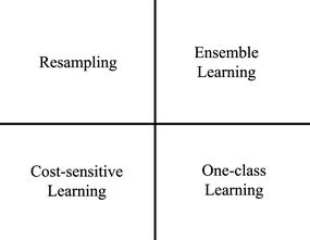 Image result for Classification Problem Solving Approach