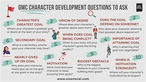 Afbeeldingsresultaten voor Character Development