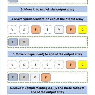 Sorting Example に対する画像結果