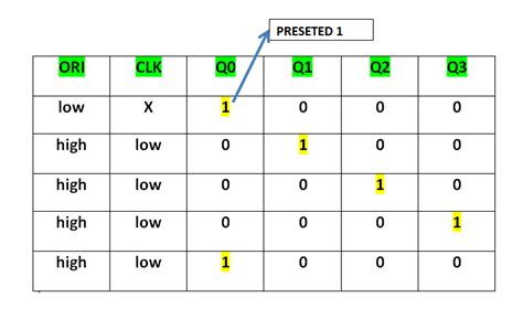 4-Bit Ring Counter Truth Table に対する画像結果