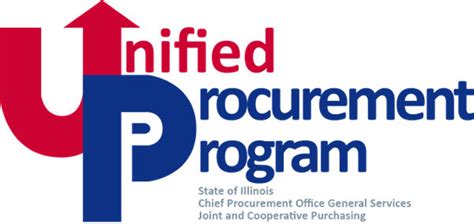 Afbeeldingsresultaten voor Procurement Application Software