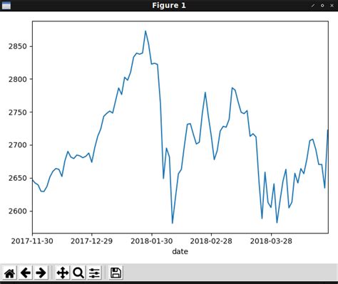 Image result for Matplotlib Plot vs Date Time