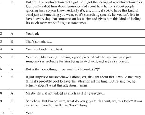 Image result for Spoken Transcript. Data