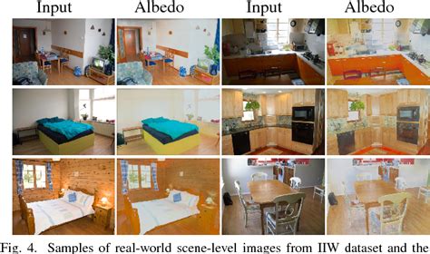 Image result for Image Decomposition Deep Learning