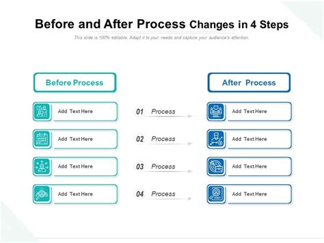 Image result for PPT Template for Process Before Implementation and After Implementation