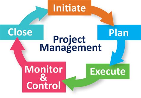 Image result for What Is a Project Manager