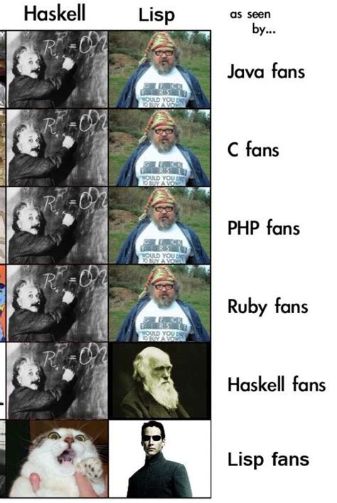 Functional Programming Meme に対する画像結果