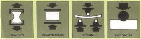 Image result for Universal Testing Machine Tube