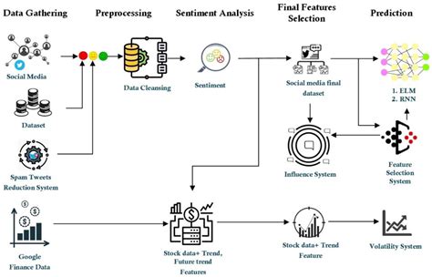 Toradh íomhá ar Predictive Data Analytics Stocks
