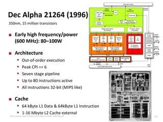 Image result for DEC Alpha Microprocessor