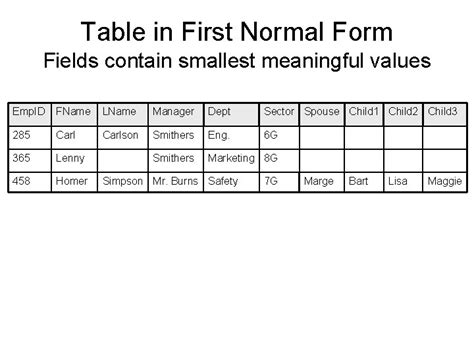 Unnormalized Table に対する画像結果