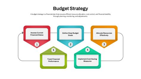 Toradh íomhá ar Strategy PowerPoint Design
