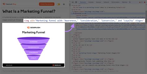 Image result for Example of SEO HTML