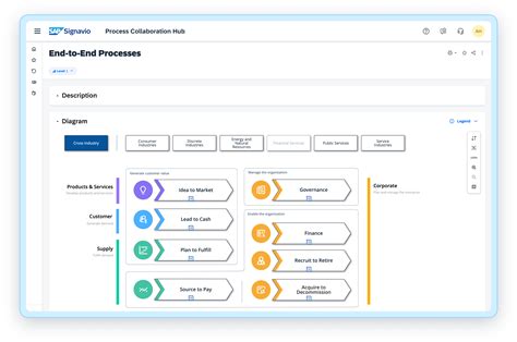 Process Models SAP-এর ছবি ফলাফল