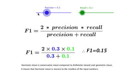 Toradh íomhá ar Machine Learning Model Performance Map