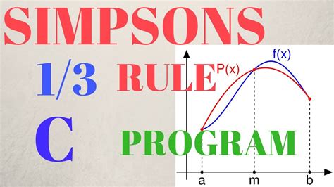 Image result for Simpsons Rule C Program