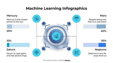 Image result for Machine Learning Model Infographics