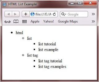Image result for Nested List through HTML