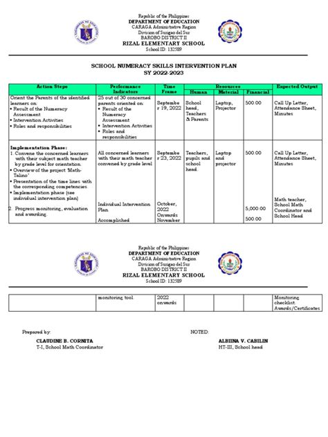 Image result for Sample Math Intervention Plan