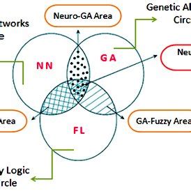 Image result for Neural Network Flowchart