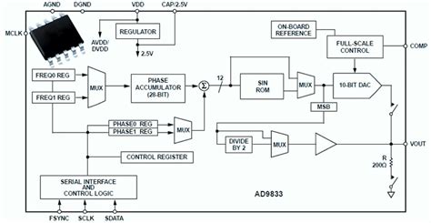 Afbeeldingsresultaten voor Function Generator Based On Arduino and Python