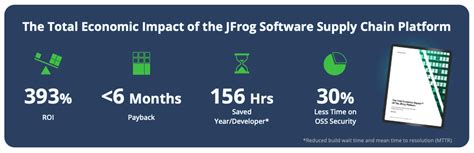 Jfrog Platform എന്നതിനുള്ള ഇമേജ് ഫലം