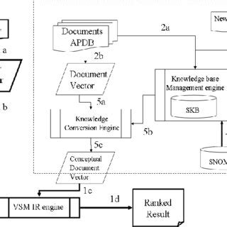 Image result for Knowledge Retrieval Example