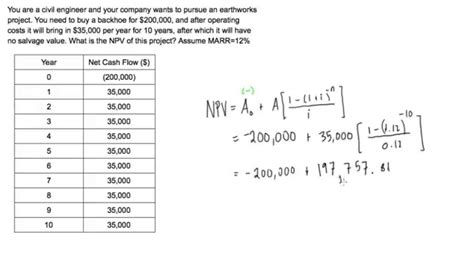 Image result for Net Present Value Calculator