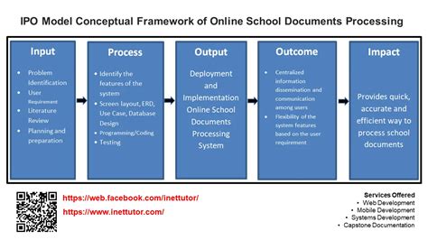 Image result for Input Process Output Model Research for Compuer
