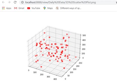 Image result for Scatter3d Python Background White