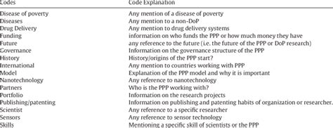 Image result for Coding Table of Content Analysis