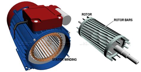 Image result for Synchronous and Induction Motor