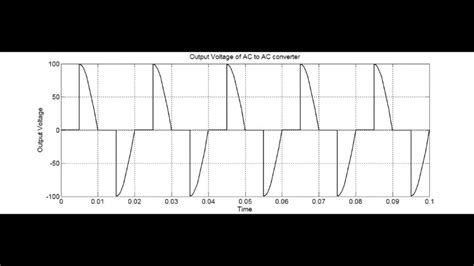 Image result for Matlab/Simulink Scope Frozen