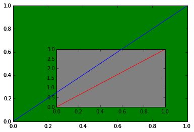 Image result for Matplotlib Shading above Line