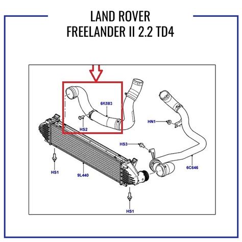 Image result for Freelander 2 2.2 Turbo