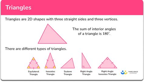 Basic Triangles に対する画像結果