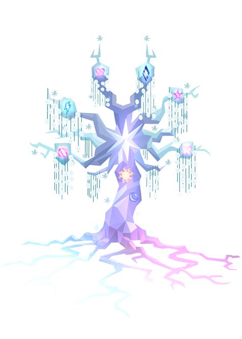 Toradh íomhá ar Scratch Tree of Harmony Code