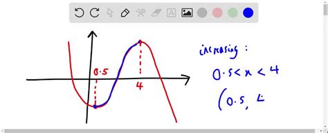 Image result for The Function Is Sometimes Increasing Interval Graph