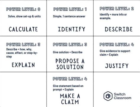 Image result for Task Verbs Control