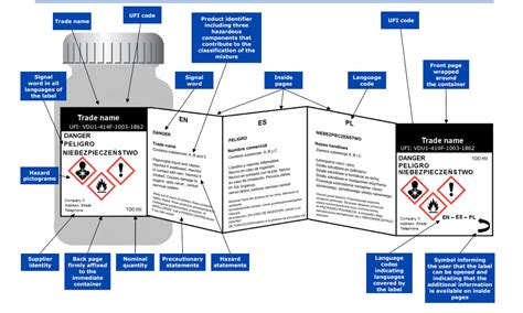 Multilanguage Label に対する画像結果