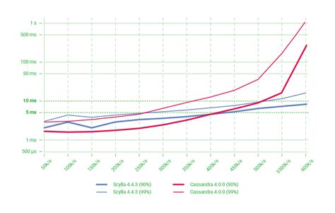 Image result for NoSQL Scalability