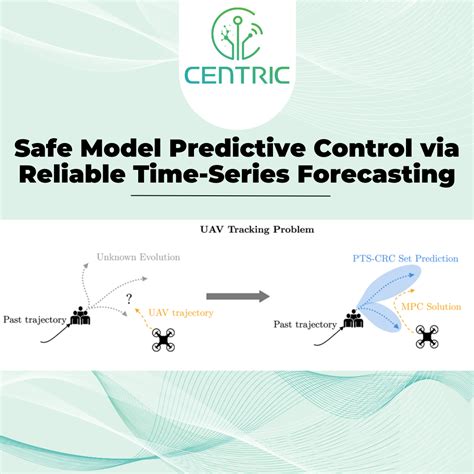 Image result for Safe Set Model Predictive Control