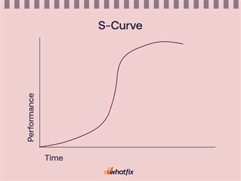 Image result for Shape of Rust Learning Curve