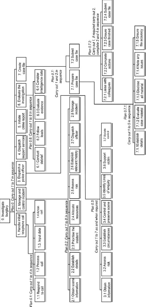 Image result for Hierarchical Task Analysis Software