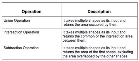 Image result for Java 2D Shapes