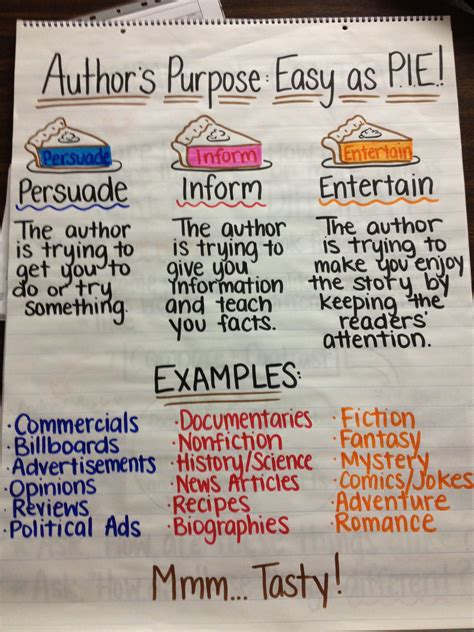Image result for Purpose of Text Lesson Notes Year 4