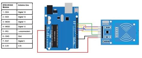 Susunan RFID Arduino に対する画像結果