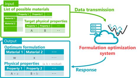 Toradh íomhá ar Optimization General Formulation