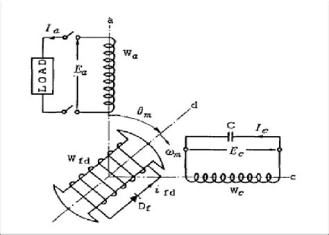 Image result for Single Phase Synchronous Generator Diagram