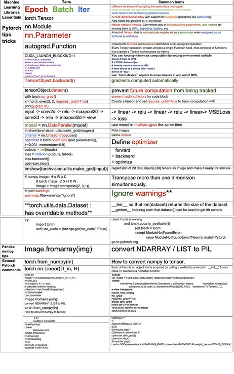 Image result for Machine Learning Pile